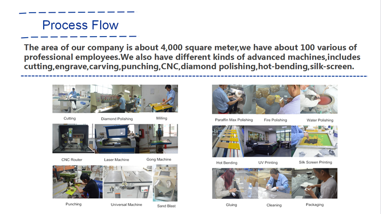 acrylic cosmetic display stand Production line.png